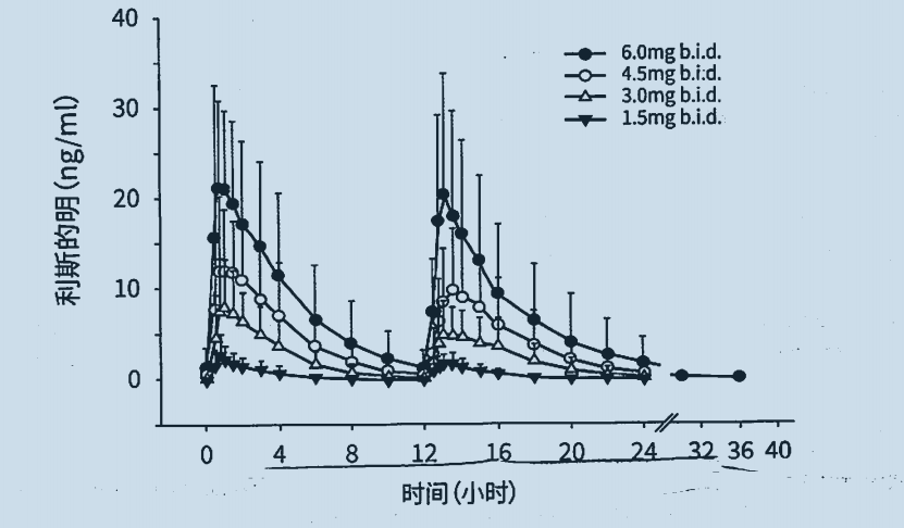 图片预览