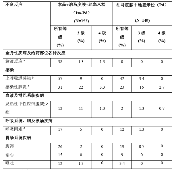 图片预览