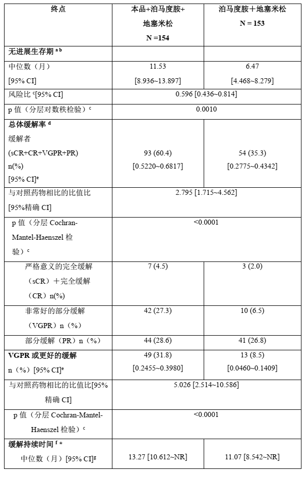 图片预览
