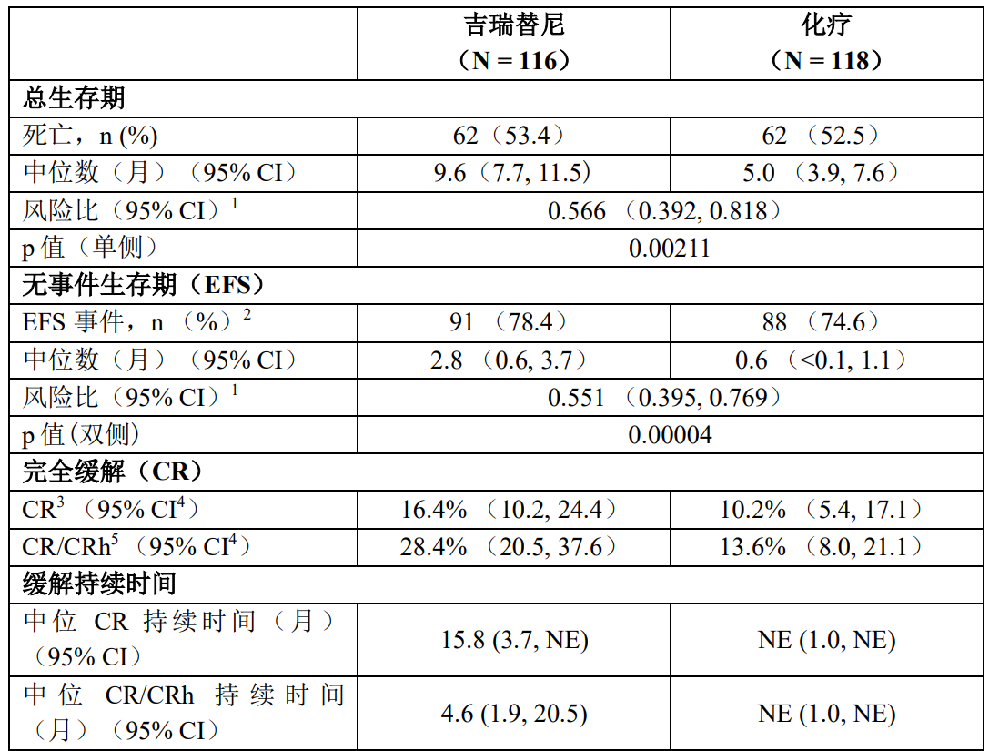 图片预览