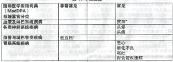 唯可同(维立西呱片)