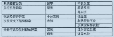 图片预览