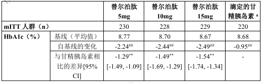 图片预览