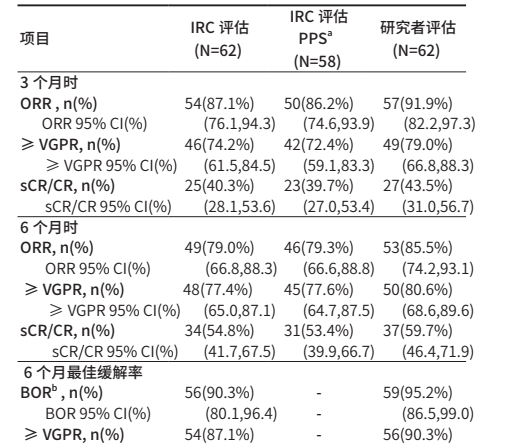 图片预览
