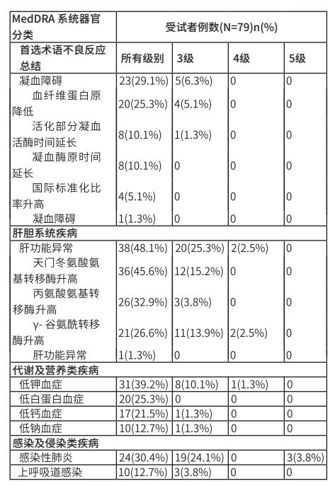 图片预览