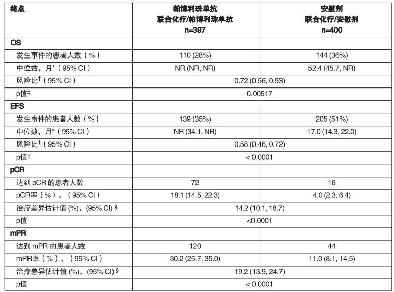 图片预览