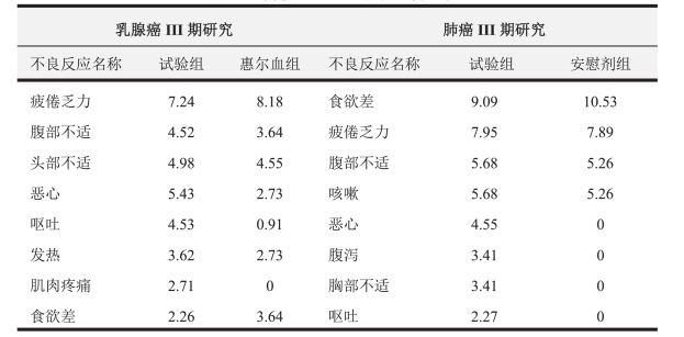 图片预览