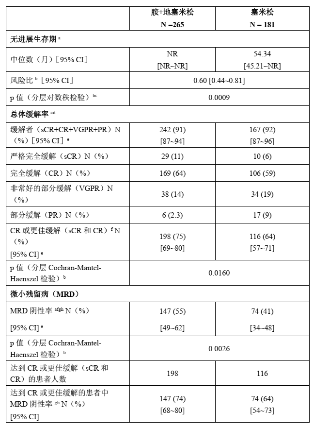 图片预览