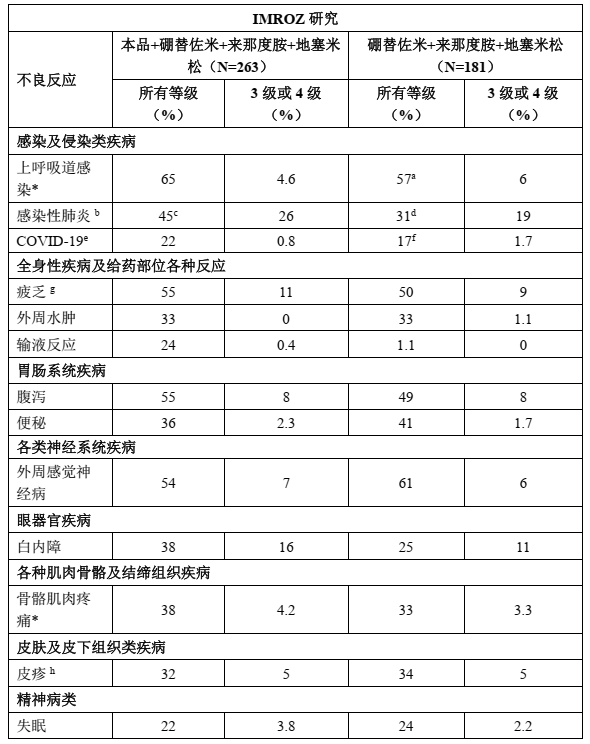 图片预览