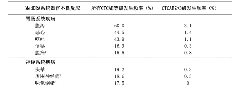 图片预览
