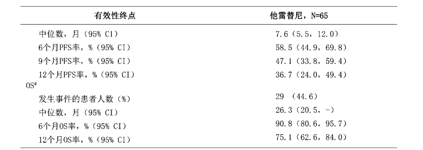 图片预览