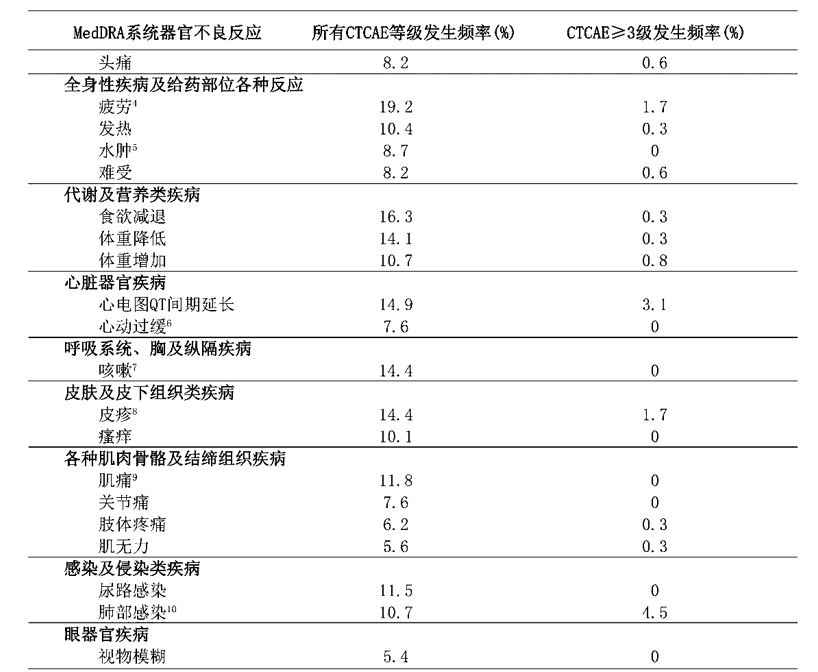 图片预览