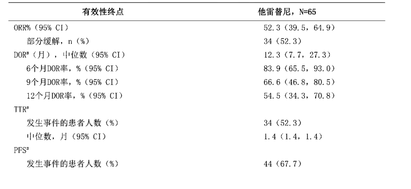 图片预览