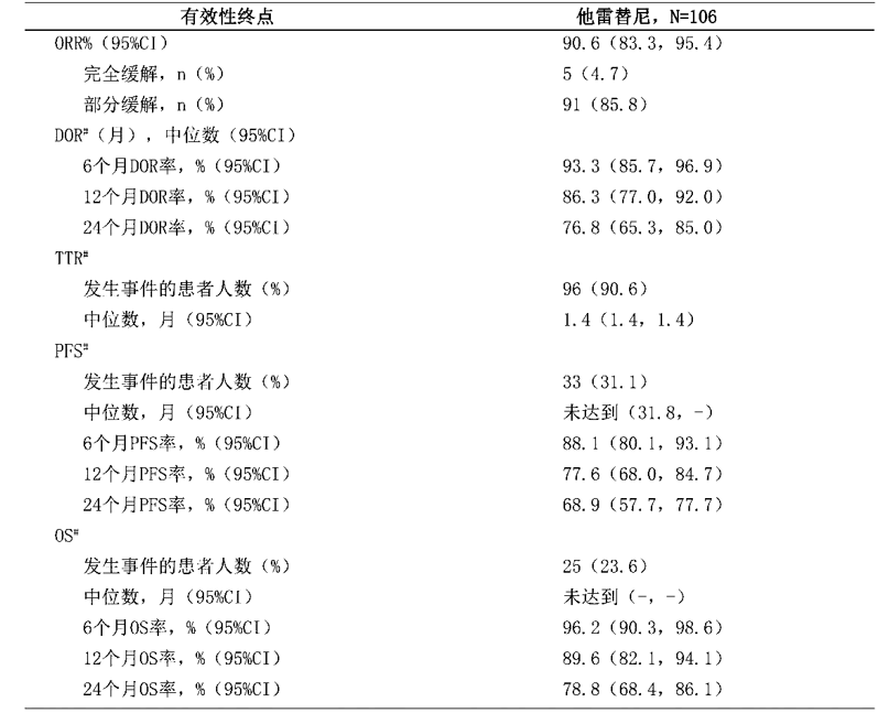 图片预览