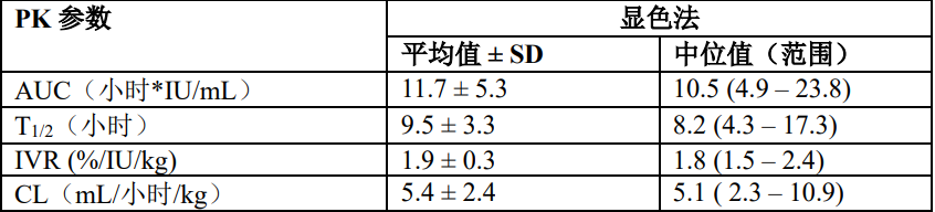 图片预览