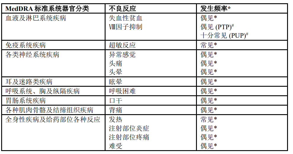 图片预览
