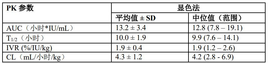 图片预览
