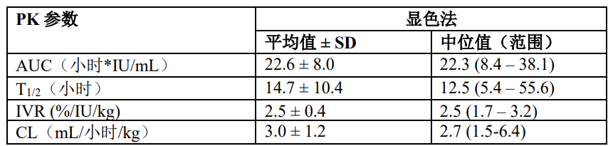 图片预览