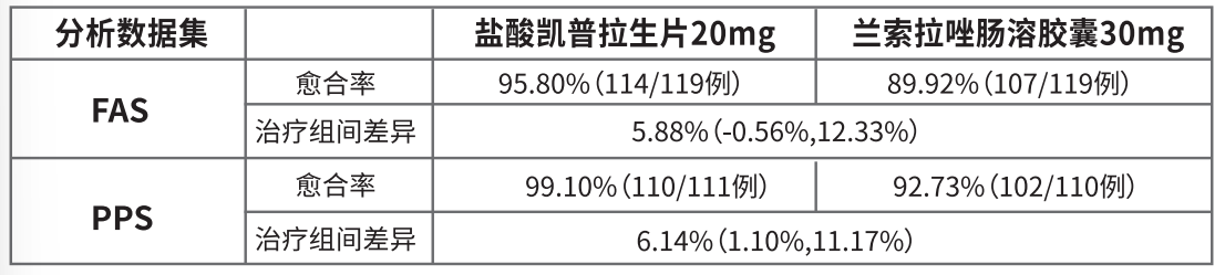 图片预览