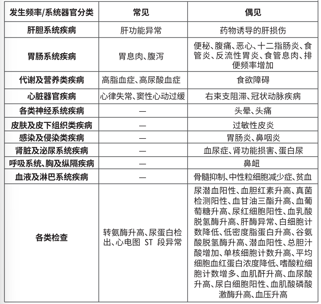 倍稳(盐酸凯普拉生片)