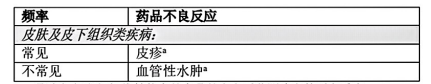 图片预览