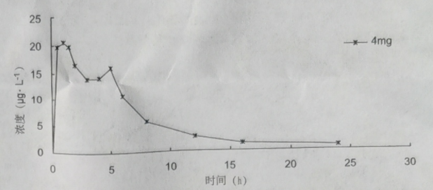 图片预览