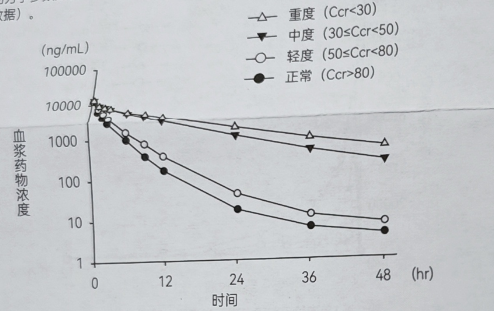 图片预览