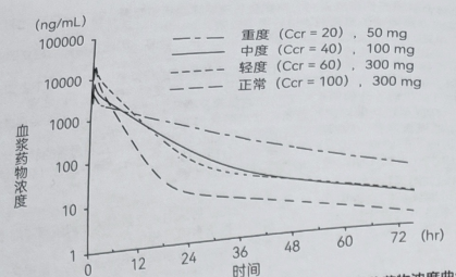 图片预览