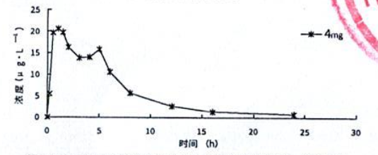 图片预览