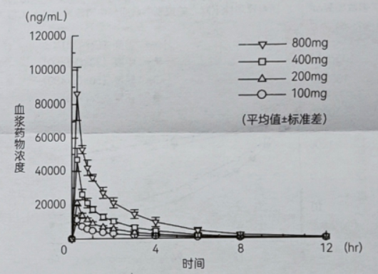 图片预览