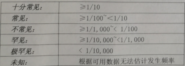 图片预览