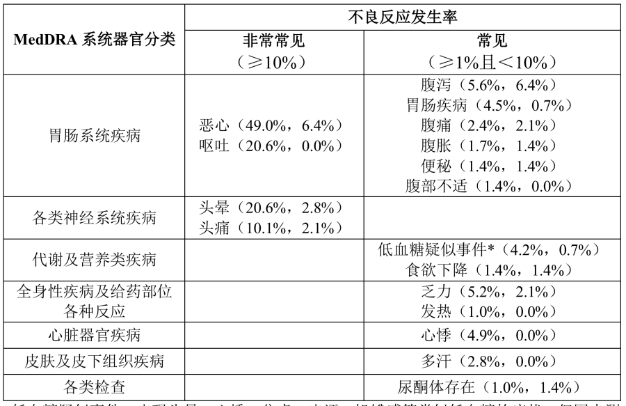 图片预览
