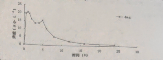 图片预览