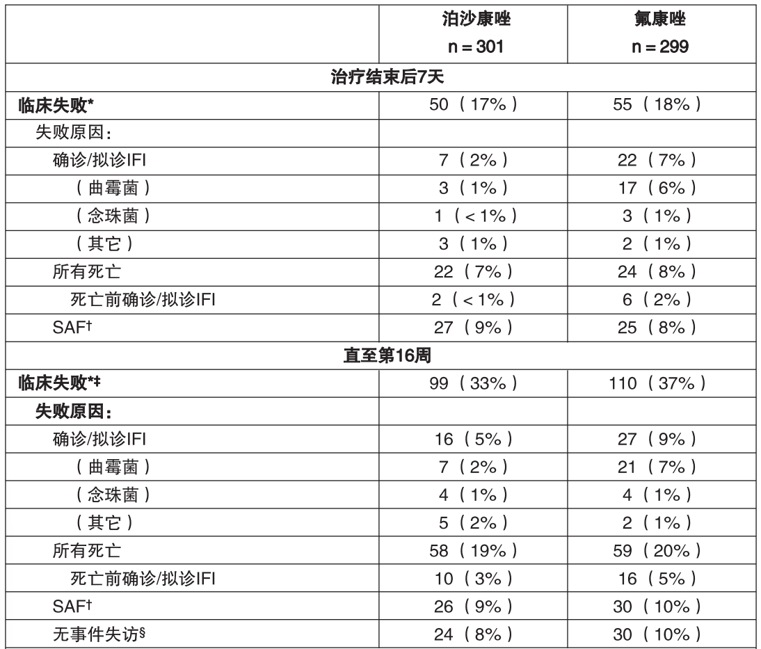 图片预览