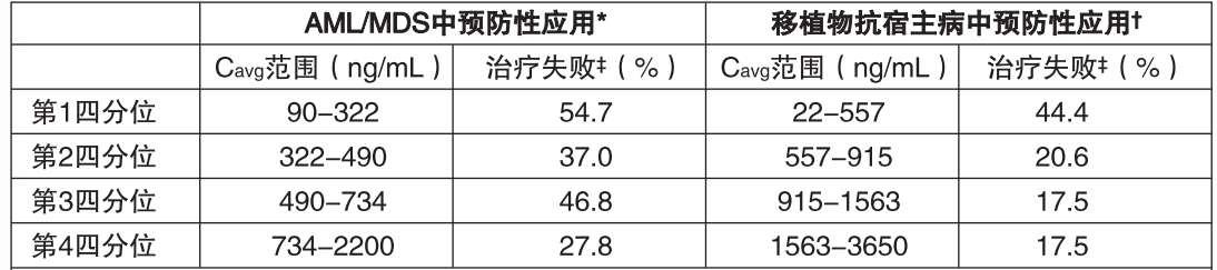 图片预览