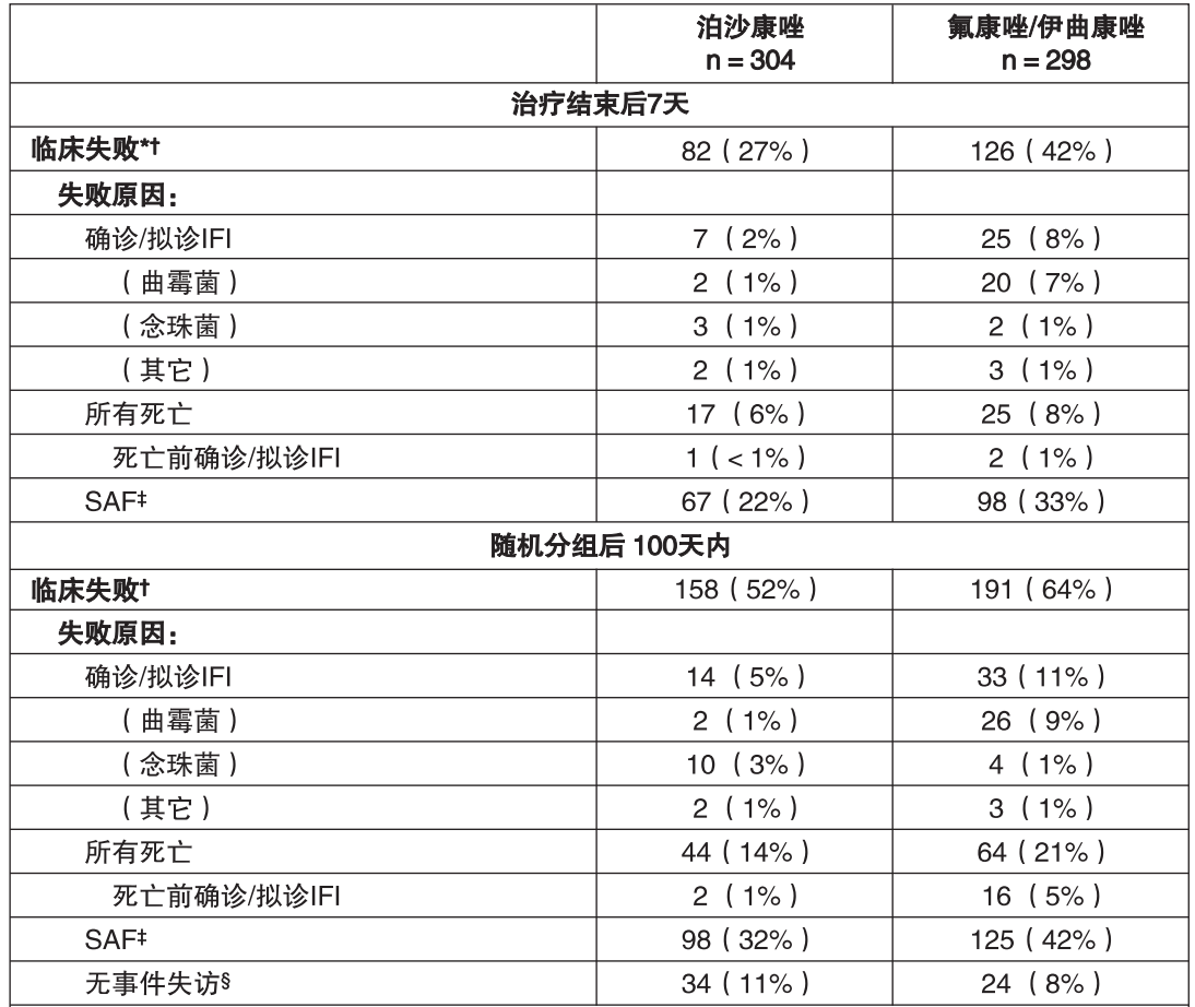 图片预览