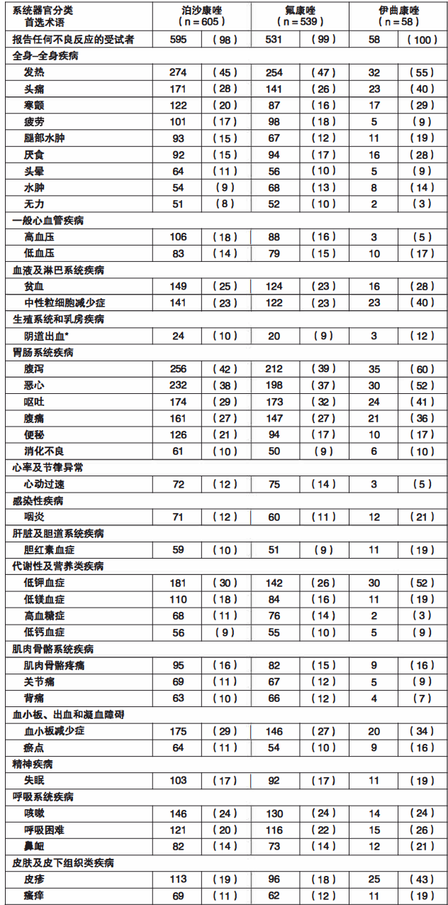 图片预览