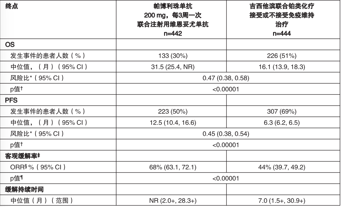 图片预览