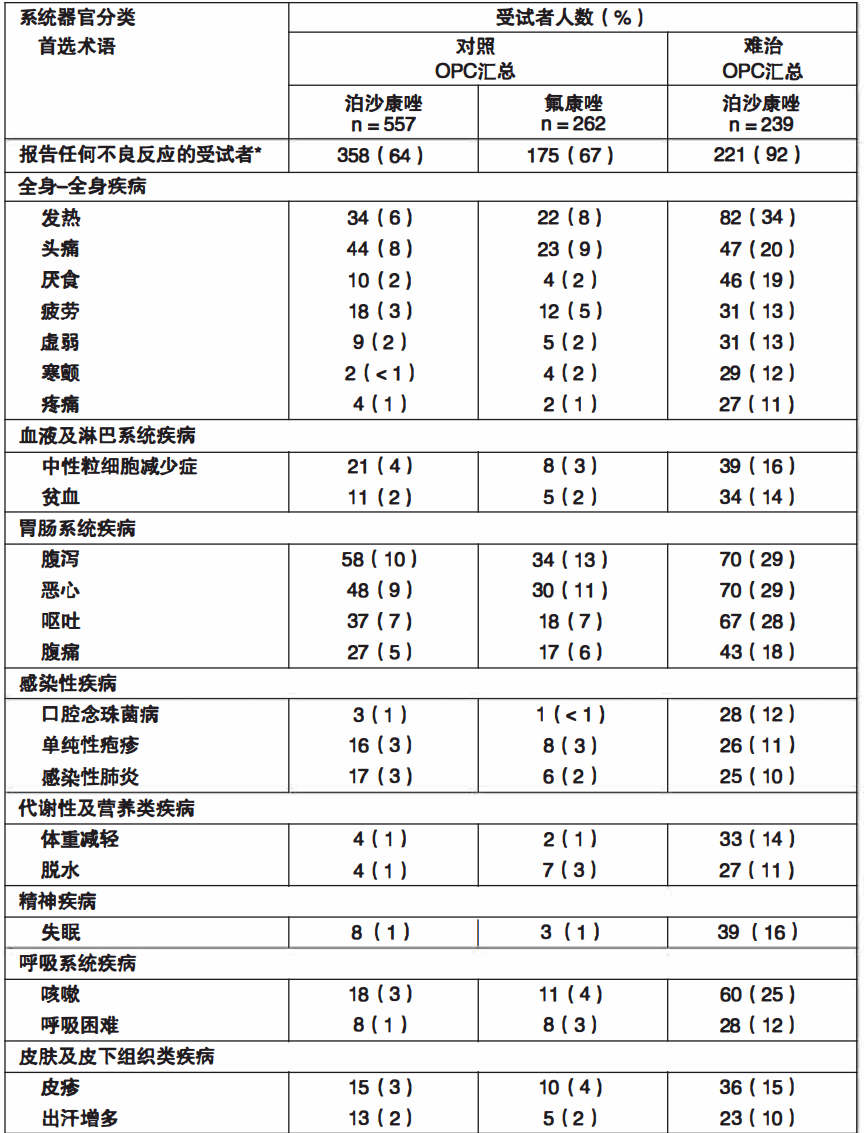 图片预览