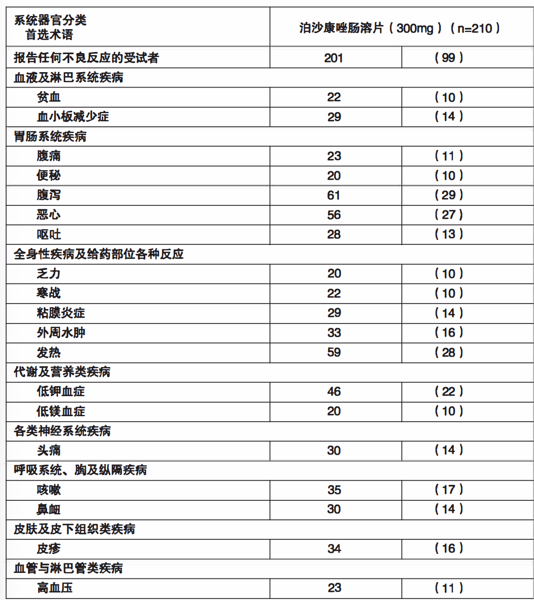 图片预览