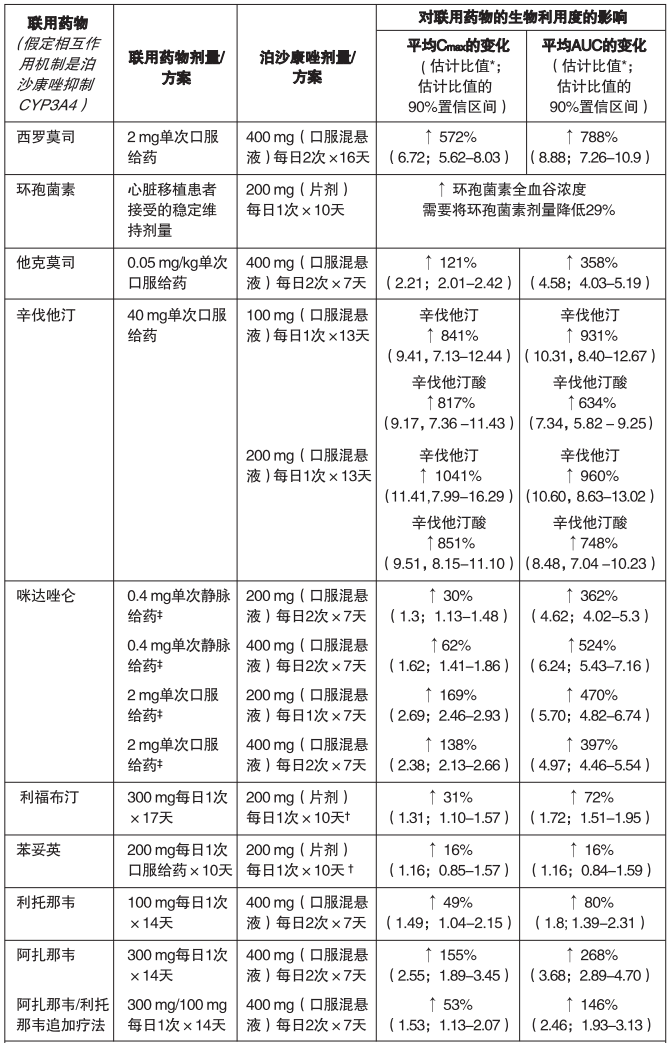 图片预览
