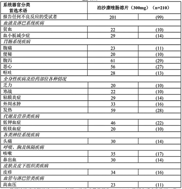 图片预览