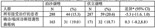 图片预览