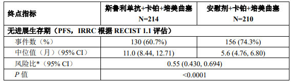 图片预览