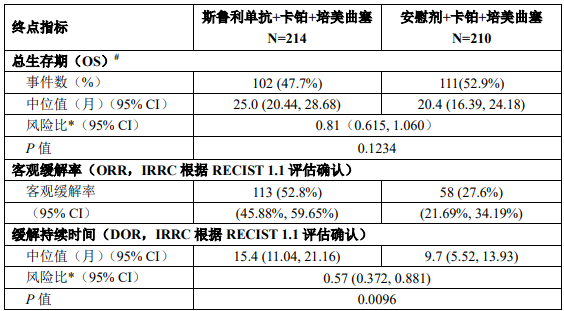 图片预览