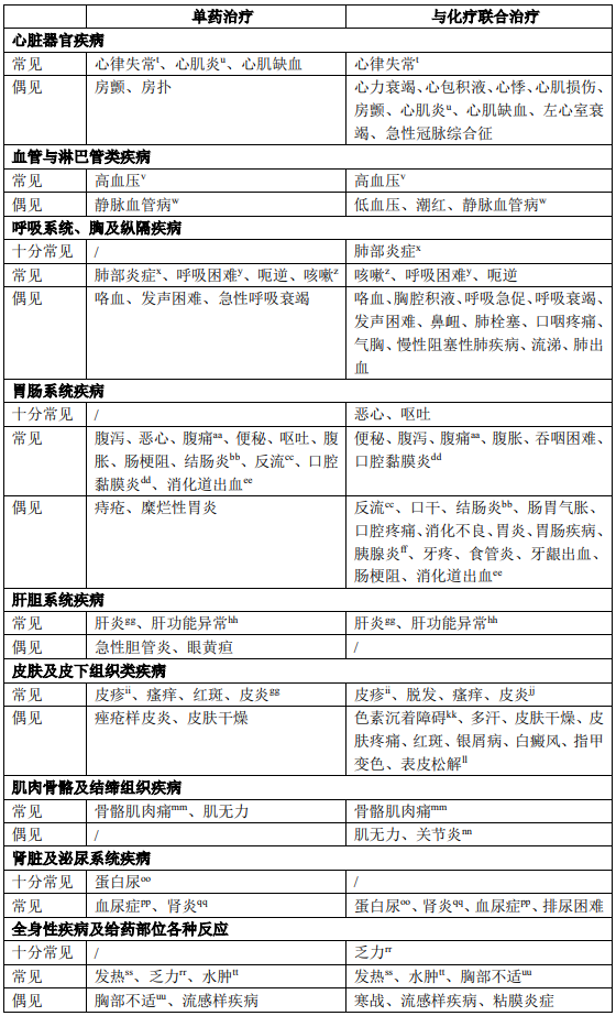 图片预览