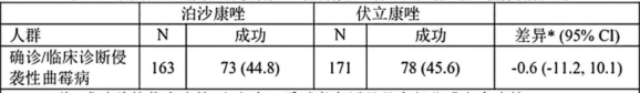 图片预览