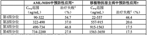 图片预览