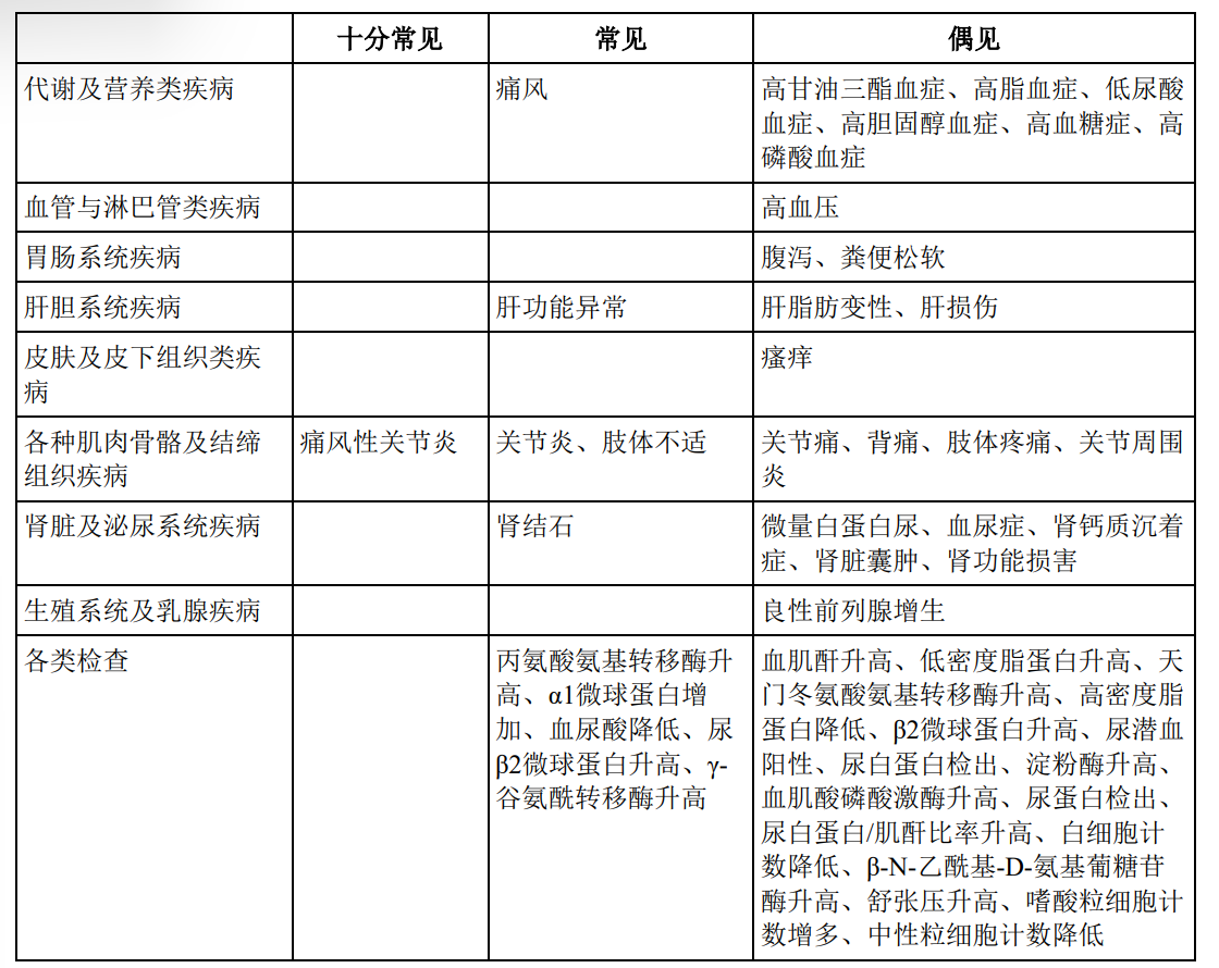图片预览