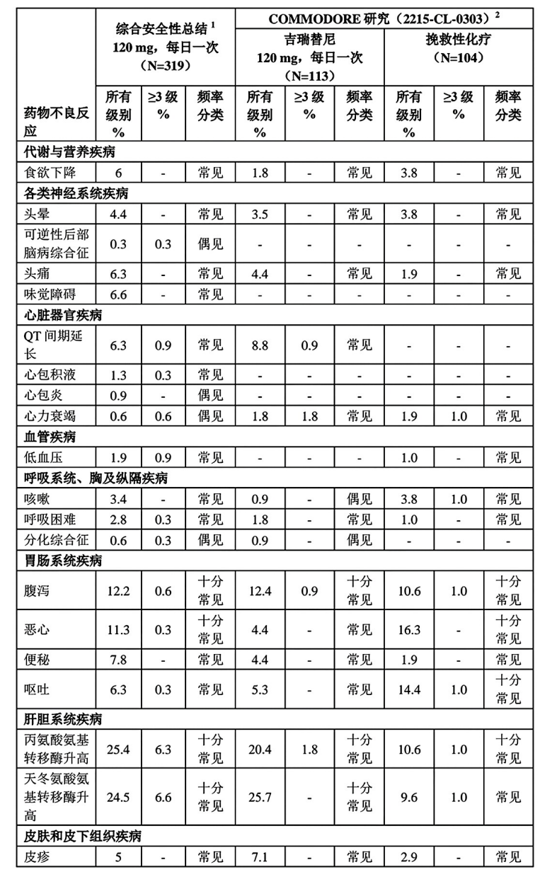 图片预览